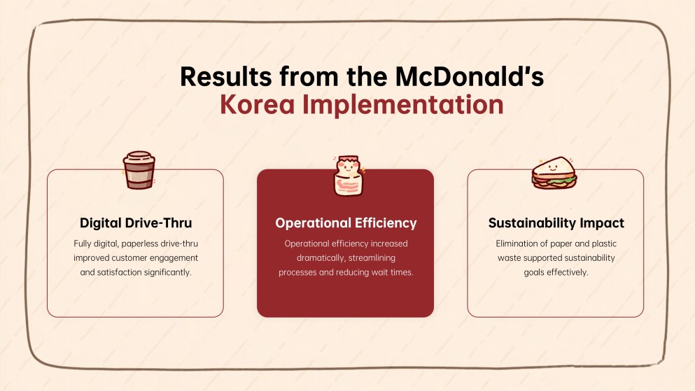 Fast Food Digital Menu Board Presentation