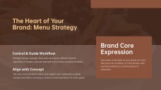 Presentasi Rencana Bisnis Makanan & Minuman