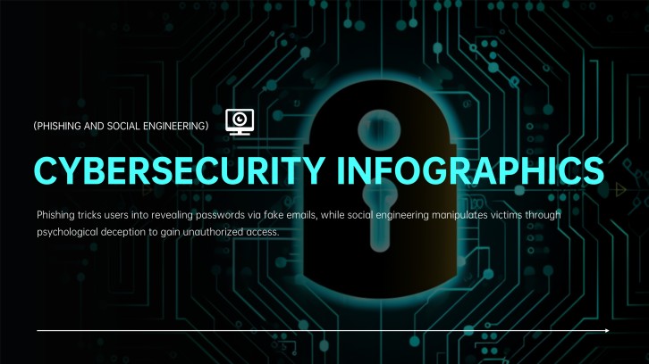 Cybersecurity Infographics for Presentation
