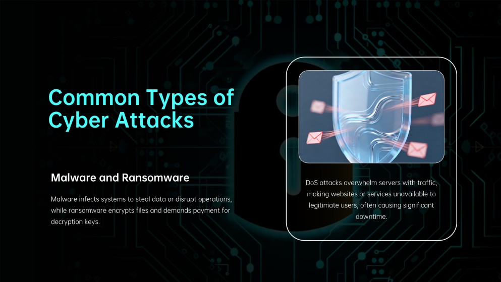 Cybersecurity Infographics for Presentation