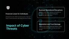 Cybersecurity Infographics for Presentation