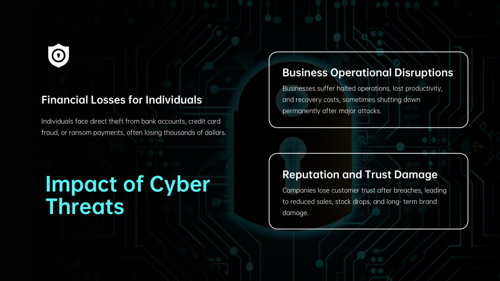 Cybersecurity Infographics for Presentation