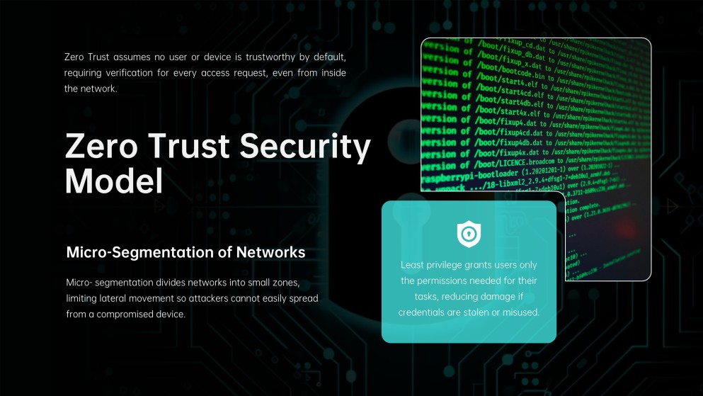 Cybersecurity Infographics for Presentation