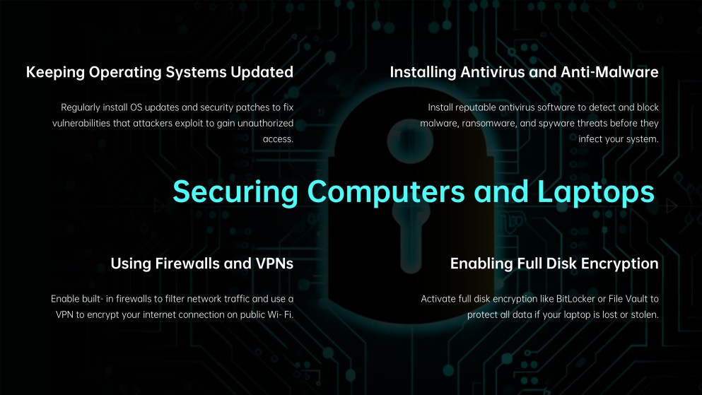 Cybersecurity Infographics for Presentation