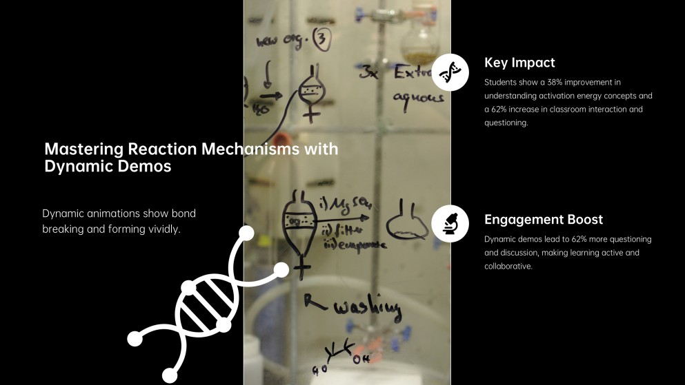 Infográficos de Química para Apresentações