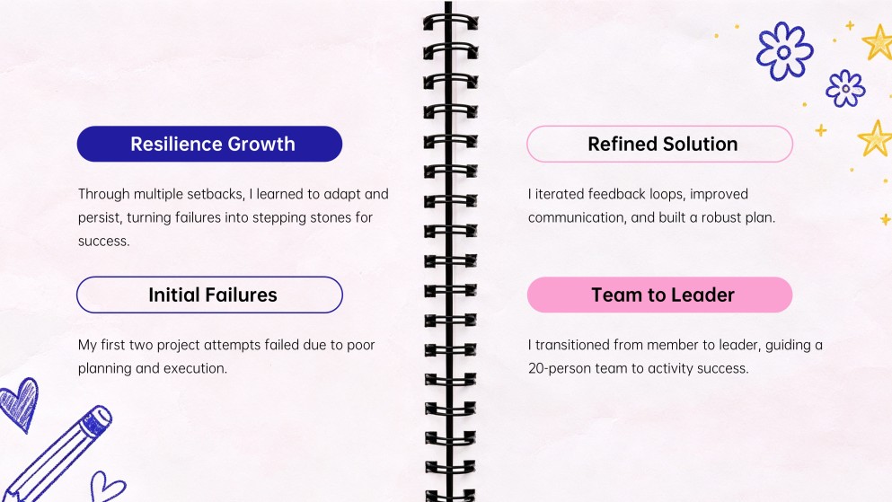 About Me for Students Presentation