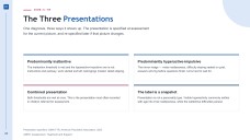 Understanding ADHD Lecture Presentation