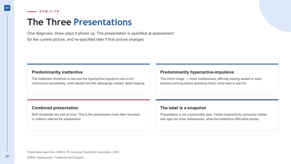 Understanding ADHD Lecture Presentation