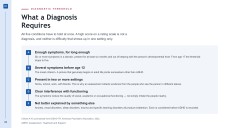 Understanding ADHD Lecture Presentation