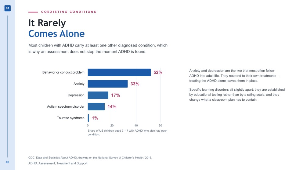 Understanding ADHD Lecture Presentation