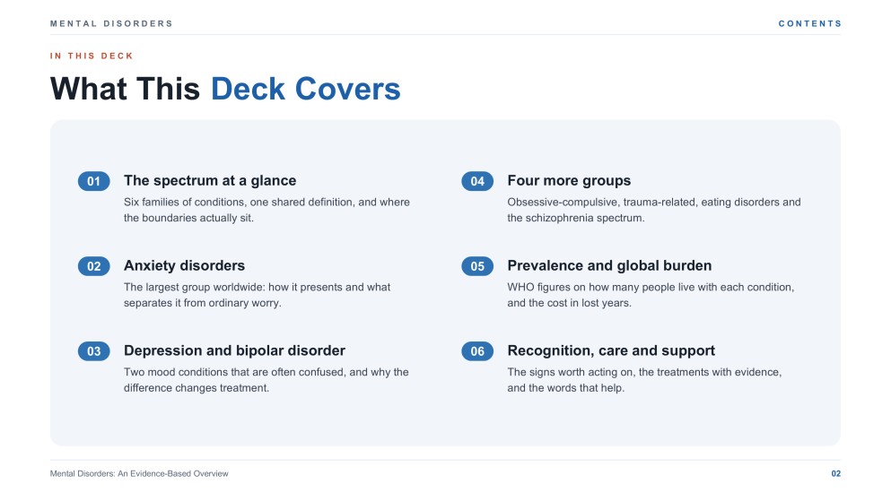 Mental Disorders Overview Presentation