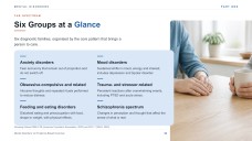 Mental Disorders Overview Presentation