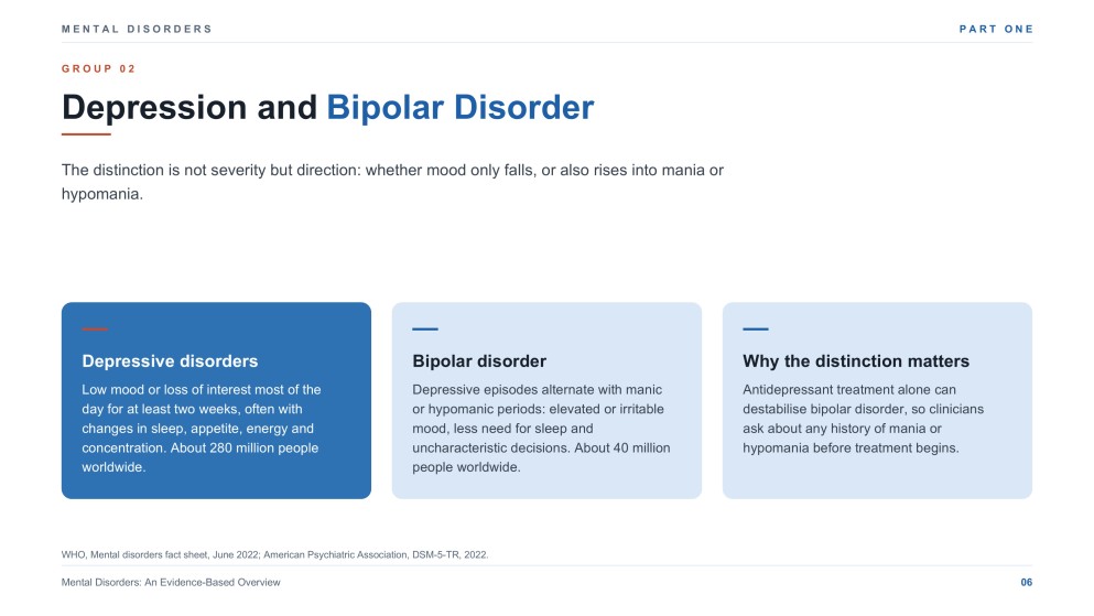 Mental Disorders Overview Presentation
