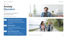 Mental Disorders Overview Presentation