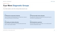 Mental Disorders Overview Presentation