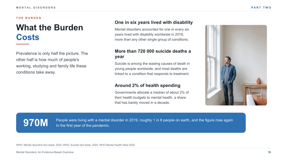 Mental Disorders Overview Presentation