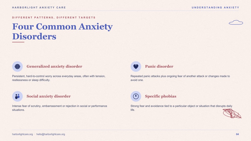 Anxiety Treatment Center Promotion Presentation