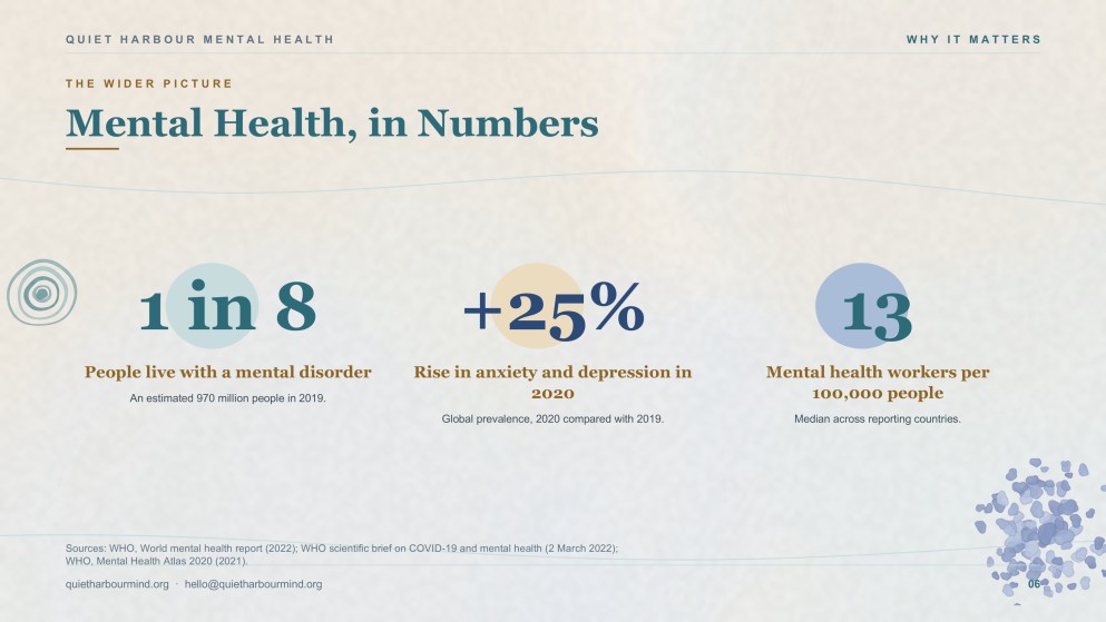 Mental Health Clinic Introduction Presentation