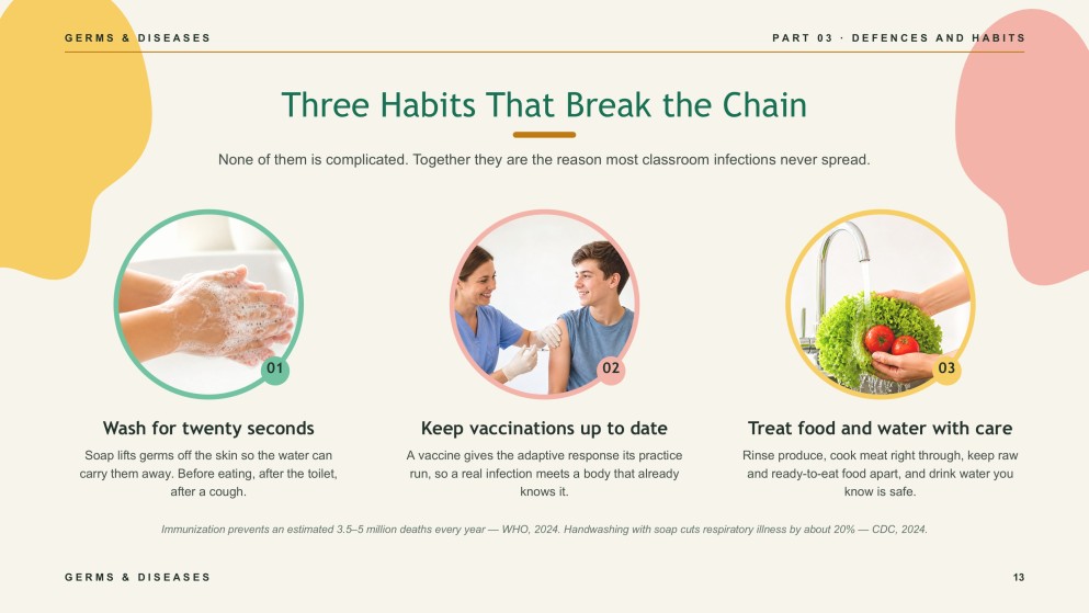 ชีววิทยา: เชื้อโรคและโรคภัย – งานนำเสนอ