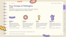 Apresentação do Caderno de Doenças Infecciosas