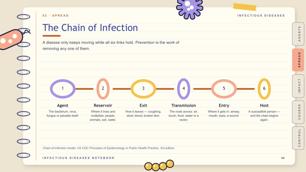 Apresentação do Caderno de Doenças Infecciosas