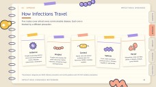 Apresentação do Caderno de Doenças Infecciosas