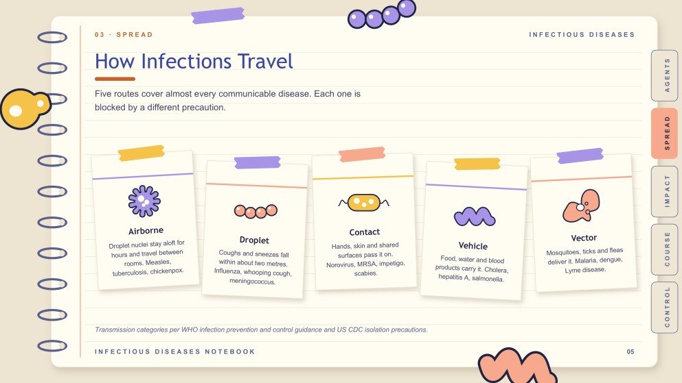 Apresentação do Caderno de Doenças Infecciosas