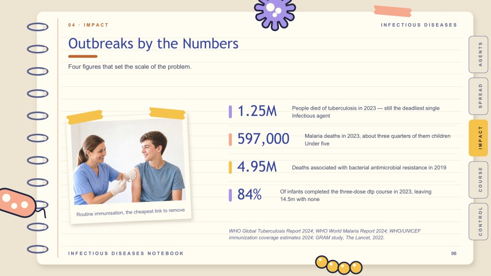 Apresentação do Caderno de Doenças Infecciosas