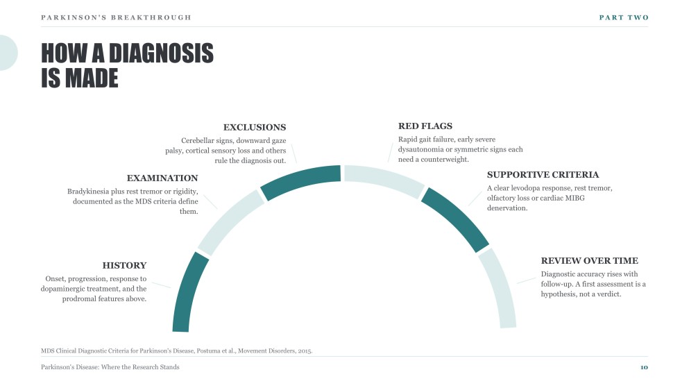 Parkinson's Disease Breakthrough Presentation