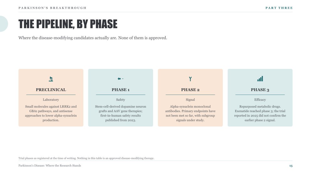 Parkinson's Disease Breakthrough Presentation