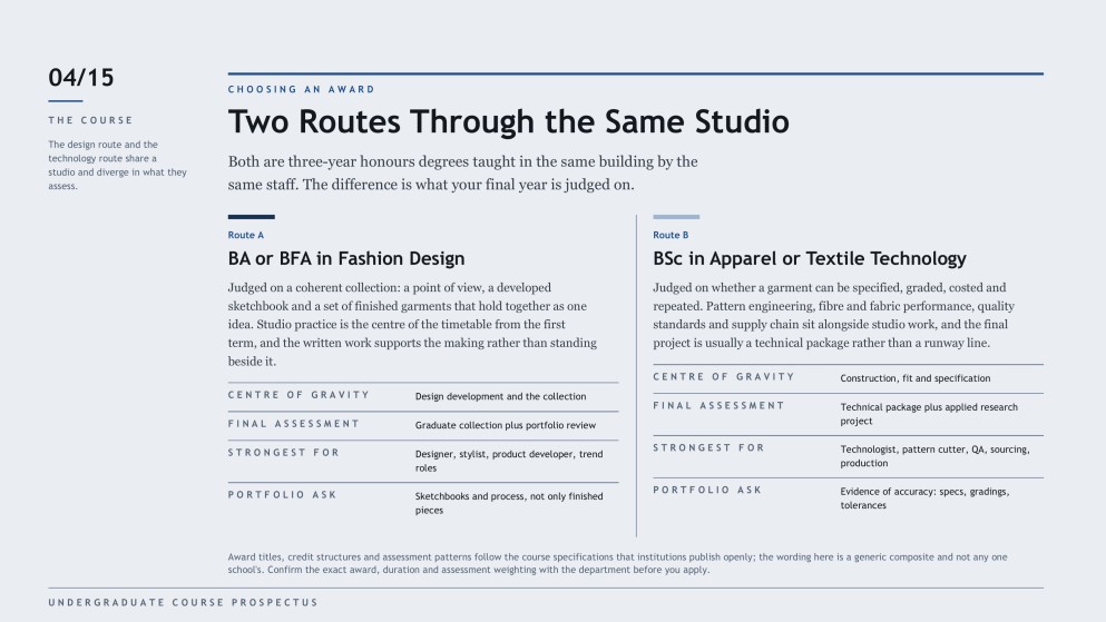Présentation de la filière Design de mode/Conception de vêtements
