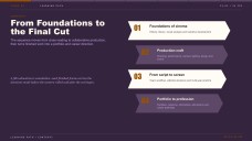 Spécialisation en cinéma et audiovisuel pour une présentation universitaire