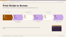 Spécialisation en cinéma et audiovisuel pour une présentation universitaire