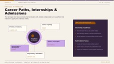 Spécialisation en cinéma et audiovisuel pour une présentation universitaire