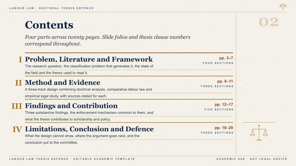 Labor Law Thesis Defense Presentation