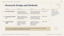 Labor Law Thesis Defense Presentation