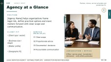Legal Services Agency Promotion Presentation