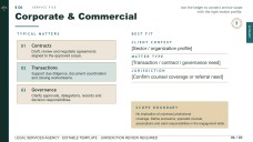 Legal Services Agency Promotion Presentation