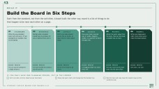 Student Choice Board for Middle School Presentation
