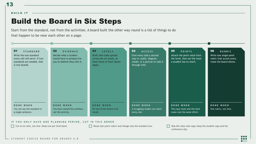 Student Choice Board for Middle School Presentation