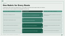 Student Choice Board for Middle School Presentation