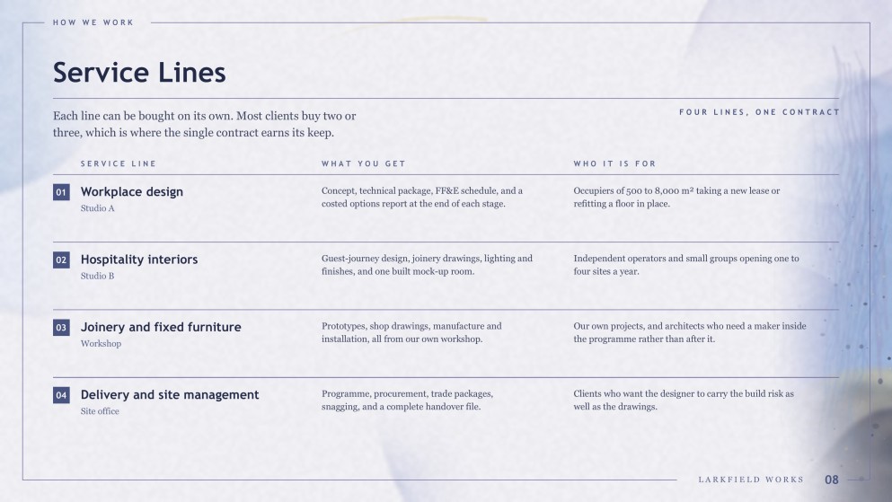 Watercolor Company Profile Presentation