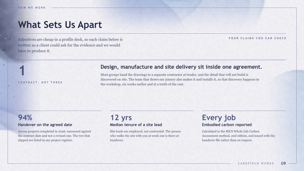 Watercolor Company Profile Presentation
