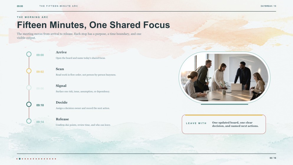 Elegant Watercolor Morning Meeting Presentation