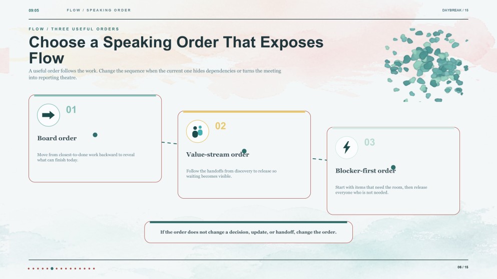 Elegant Watercolor Morning Meeting Presentation
