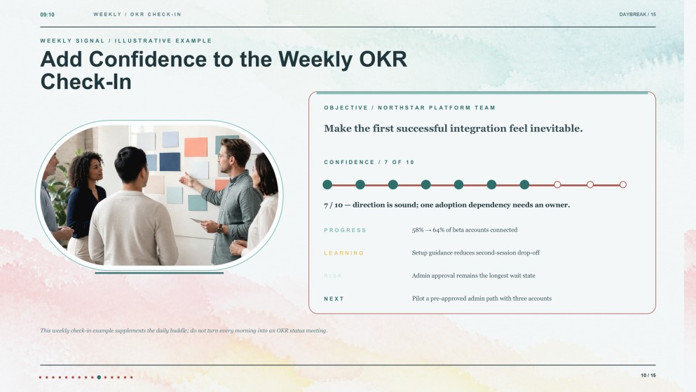 Elegant Watercolor Morning Meeting Presentation