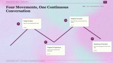 Watercolor Conference-Style Presentation