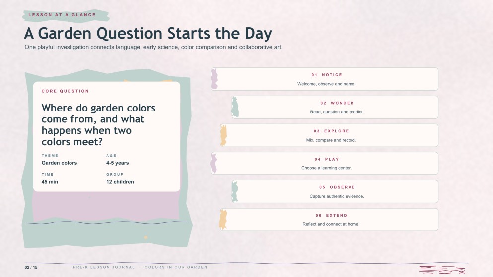 Watercolor Detailed Lesson Plan for Pre-K Presentation