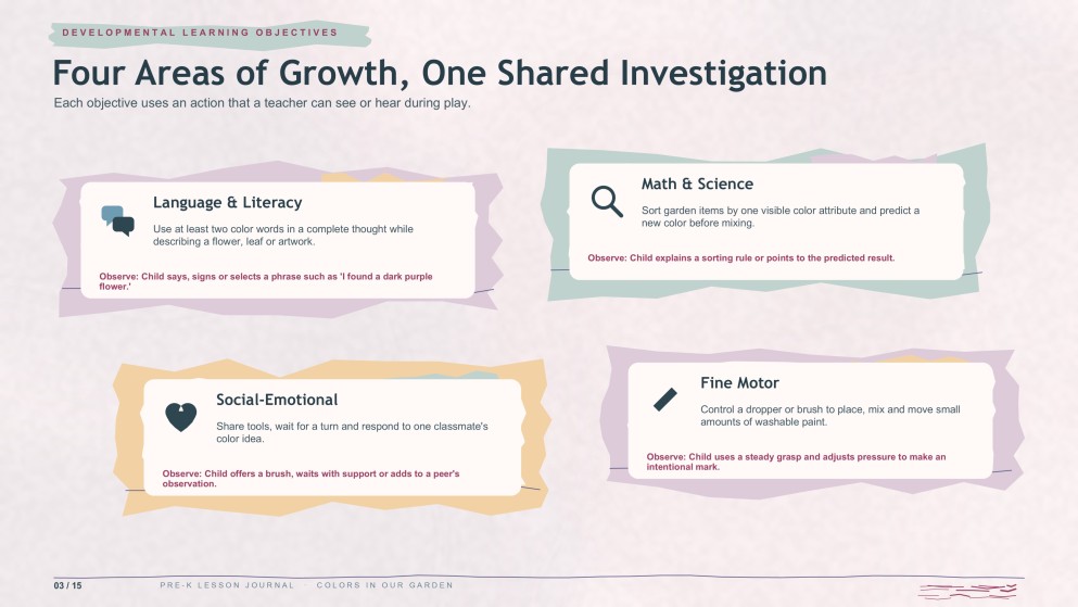 Watercolor Detailed Lesson Plan for Pre-K Presentation