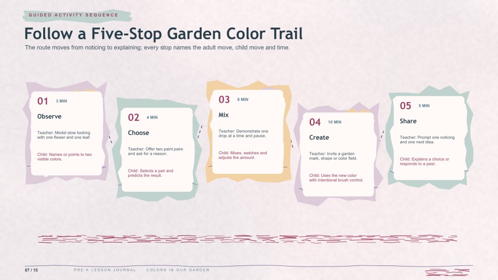 Watercolor Detailed Lesson Plan for Pre-K Presentation